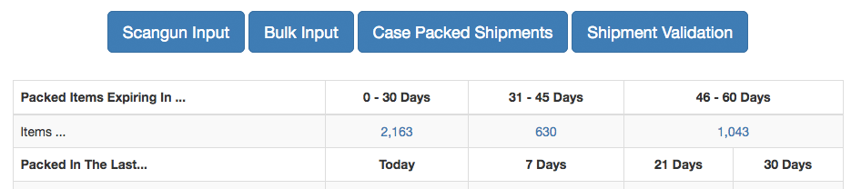 Dashboard showing expiring counts